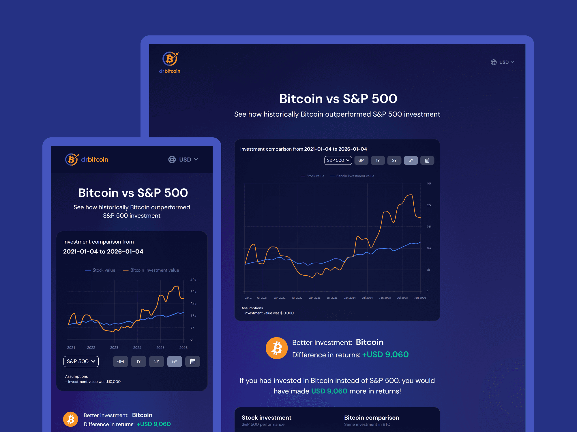 DrBitcoin Investment Platform